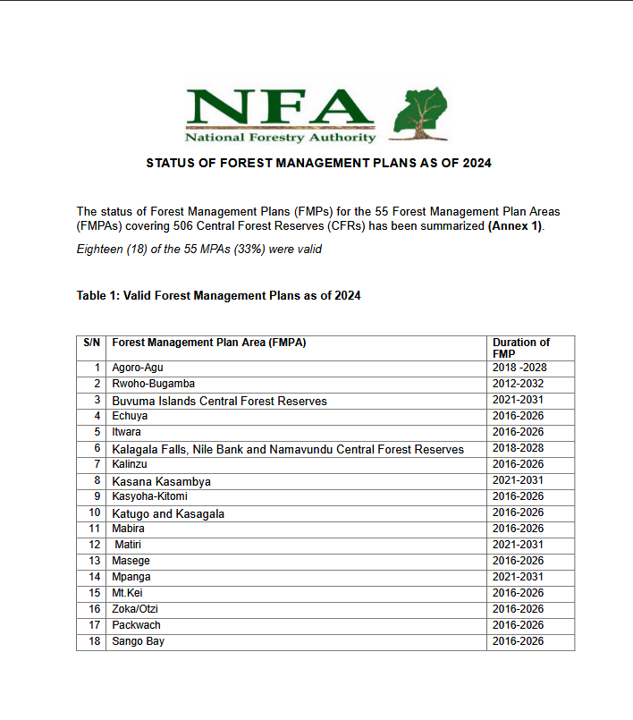 STATUS OF FOREST MANAGEMENT PLANS